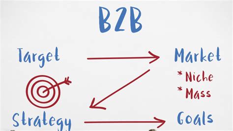 Marktpotentieel berekenen: stappenplan voor B2B bedrijven.